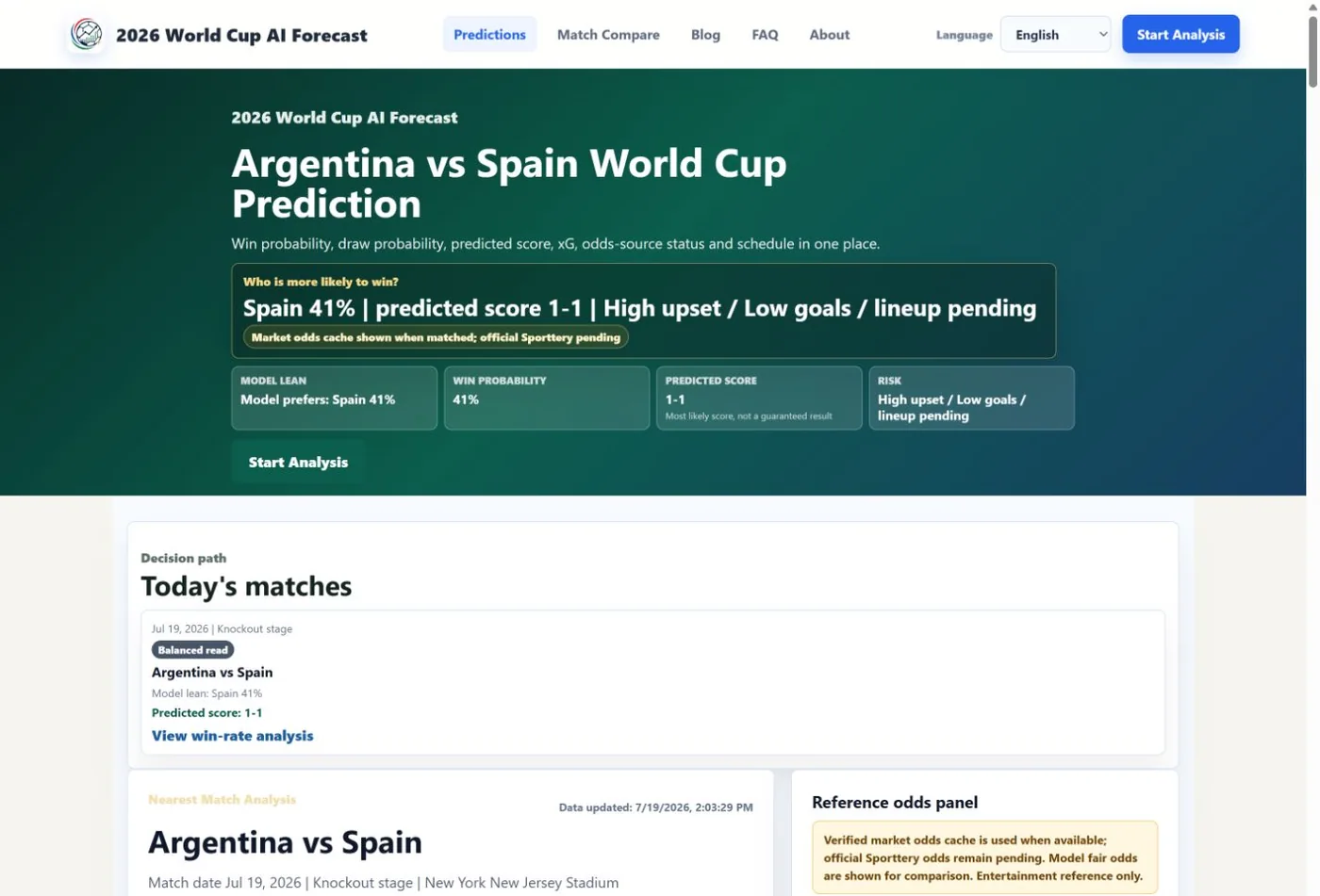 World Cup AI Forecast 首页实屏：赛事导航、比赛分析及模型预测面板